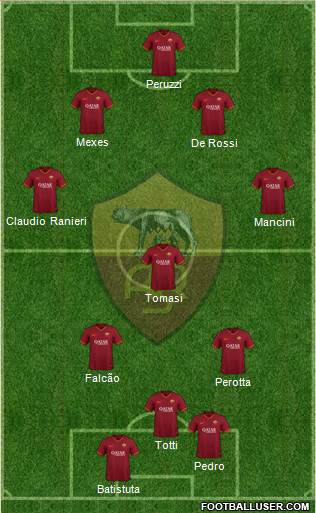 AS Roma Formation 2020