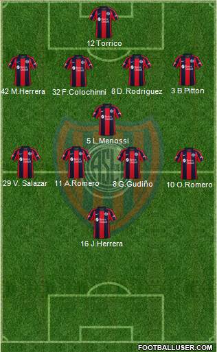 San Lorenzo de Almagro Formation 2020