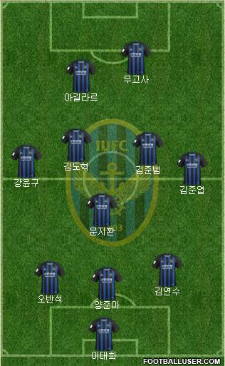 Incheon United Formation 2020