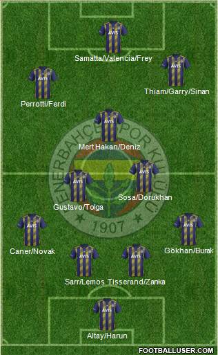 Fenerbahçe SK Formation 2020