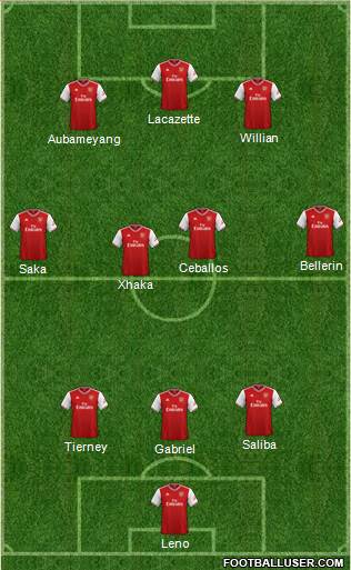 Arsenal Formation 2020