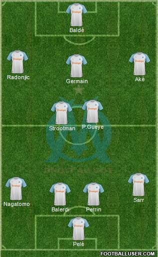 Olympique de Marseille Formation 2020