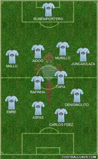 R.C. Celta S.A.D. Formation 2020