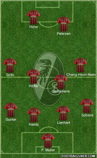 SC Freiburg Formation 2020