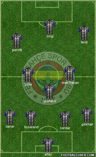 Fenerbahçe SK Formation 2020