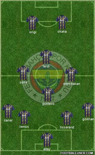 Fenerbahçe SK Formation 2020