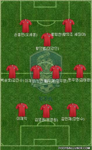 South Korea Formation 2020