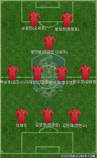 South Korea Formation 2020