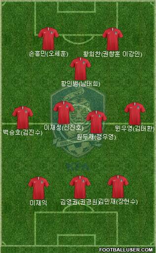 South Korea Formation 2020