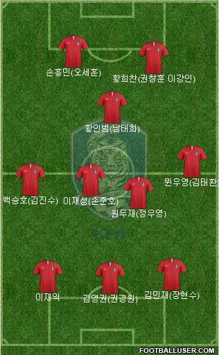 South Korea Formation 2020