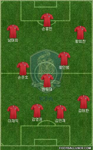 South Korea Formation 2020