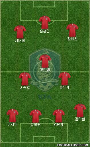 South Korea Formation 2020