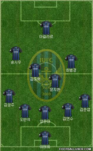 Incheon United Formation 2020