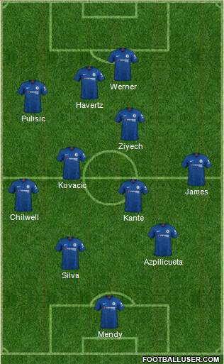 Chelsea Formation 2020