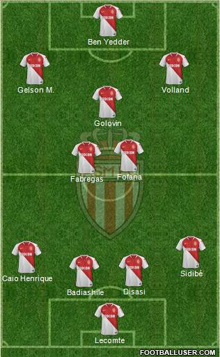 AS Monaco FC Formation 2020