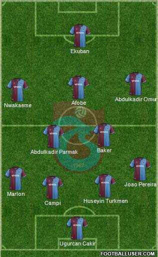 Trabzonspor Formation 2020