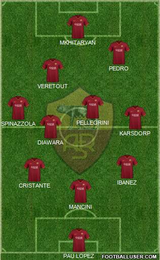 AS Roma Formation 2020