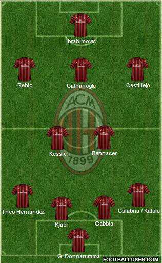 A.C. Milan Formation 2020