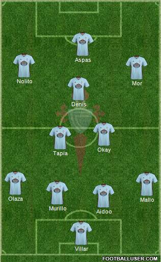 R.C. Celta S.A.D. Formation 2020