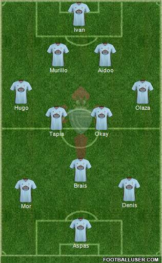 R.C. Celta S.A.D. Formation 2020