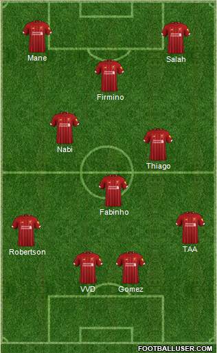 Liverpool Formation 2020