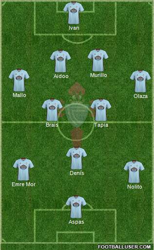 R.C. Celta S.A.D. Formation 2020