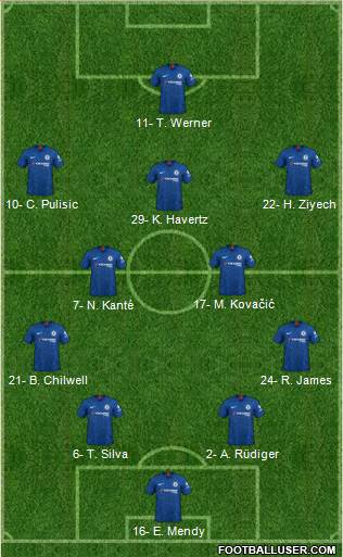 Chelsea Formation 2020