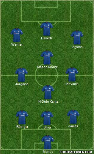 Chelsea Formation 2020