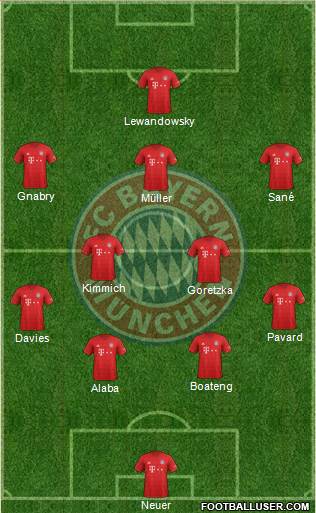 FC Bayern München Formation 2020