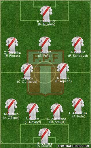 Peru Formation 2020