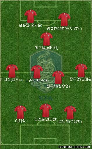 South Korea Formation 2020