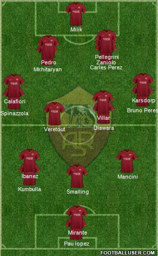 AS Roma Formation 2020