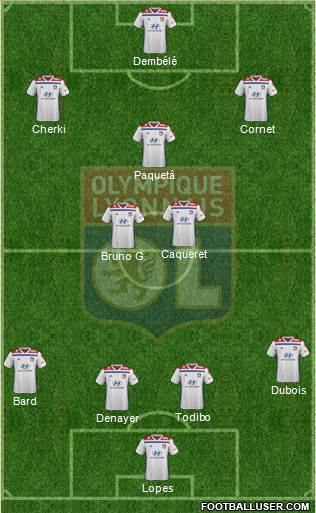 Olympique Lyonnais Formation 2020