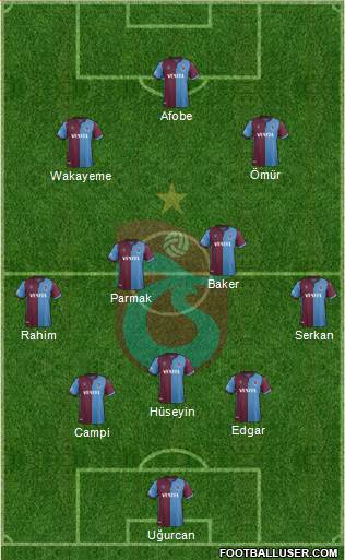 Trabzonspor Formation 2020