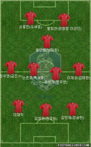 South Korea Formation 2020