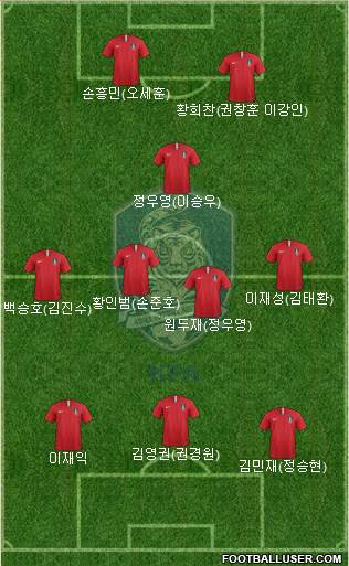 South Korea Formation 2020