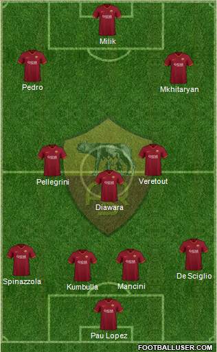 AS Roma Formation 2020