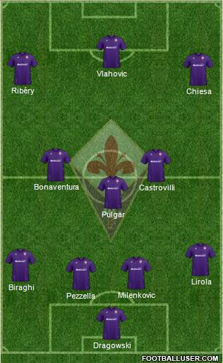 Fiorentina Formation 2020