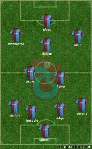 Trabzonspor Formation 2020