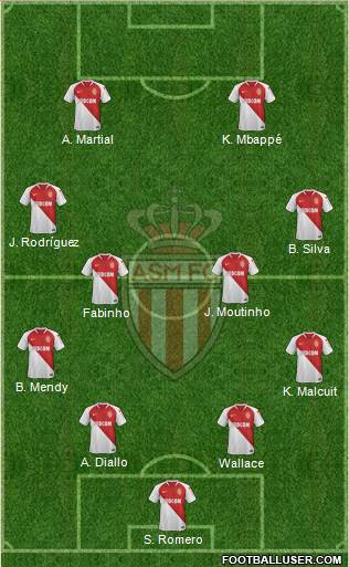 AS Monaco FC Formation 2020