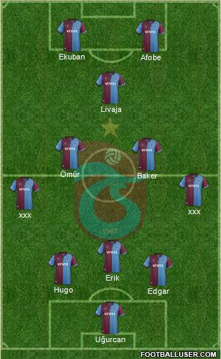 Trabzonspor Formation 2020