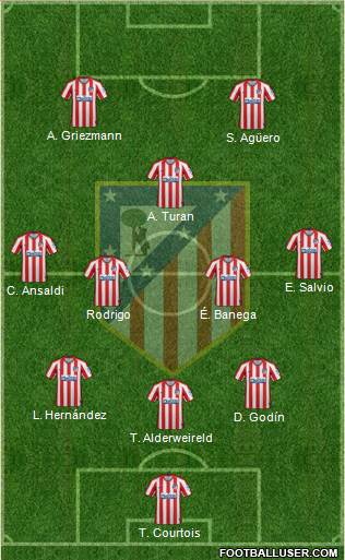 C. Atlético Madrid S.A.D. Formation 2020