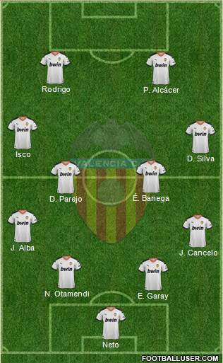 Valencia C.F., S.A.D. Formation 2020