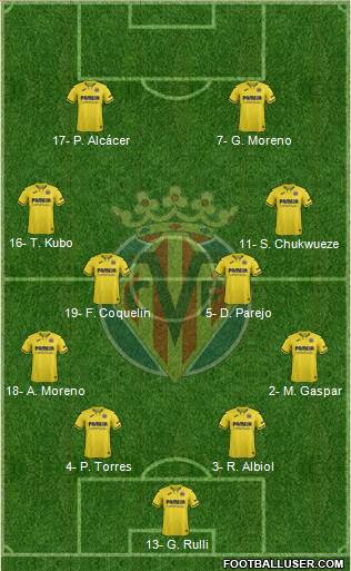 Villarreal C.F., S.A.D. Formation 2020