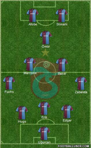 Trabzonspor Formation 2020