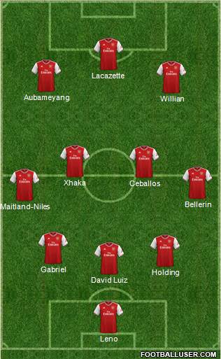 Arsenal Formation 2020