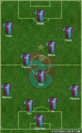 Trabzonspor Formation 2020