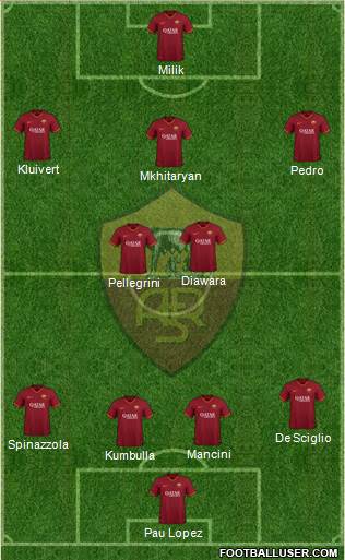 AS Roma Formation 2020