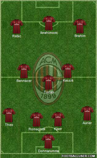 A.C. Milan Formation 2020