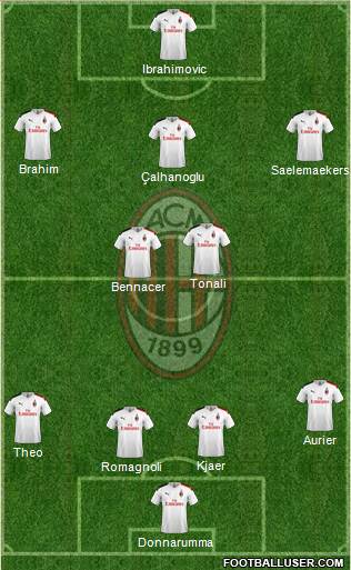 A.C. Milan Formation 2020